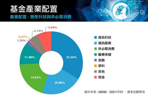 未來十年產業趨勢